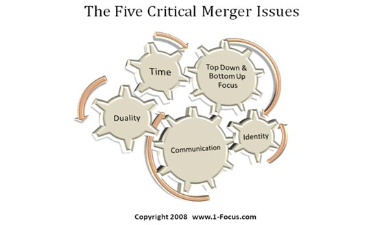 Mergers and acquisitions process